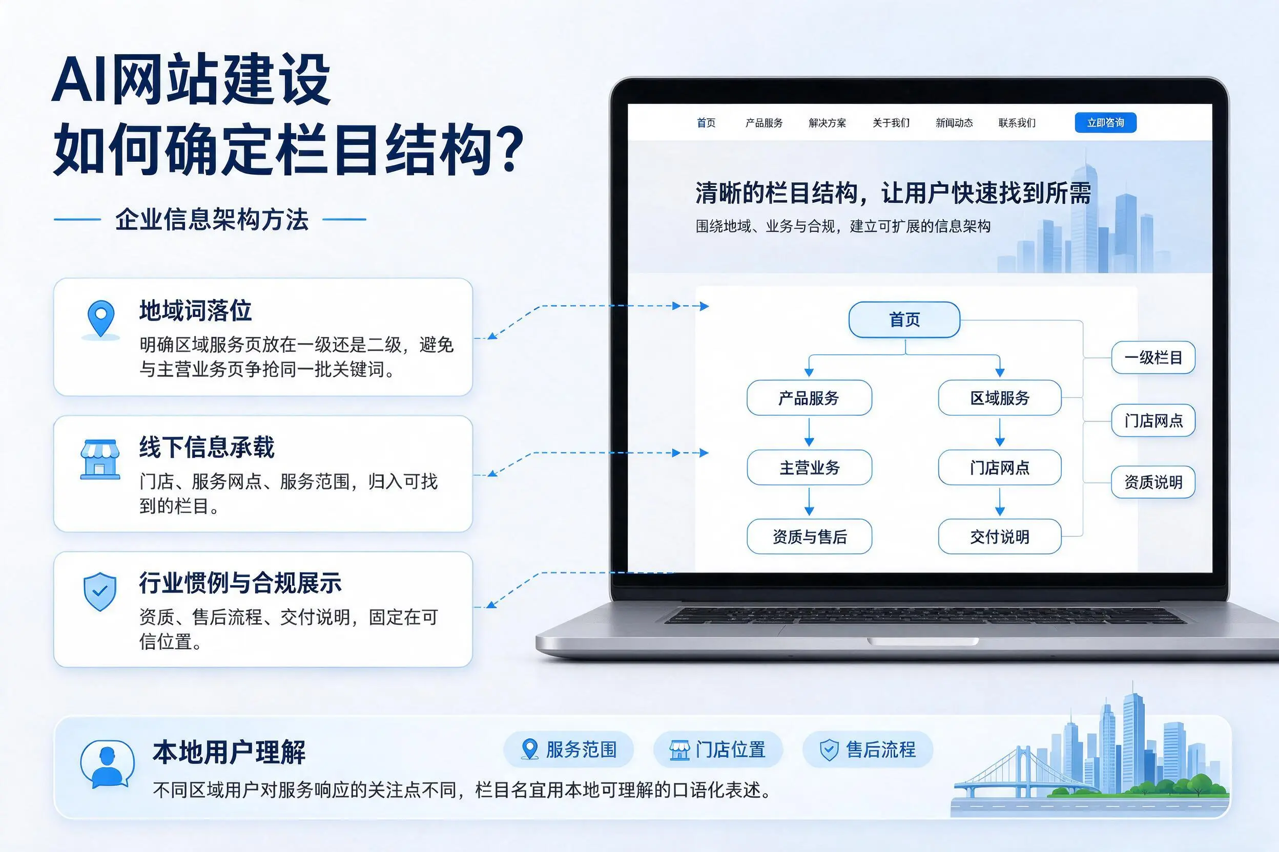AI网站建设如何确定栏目结构？九江企业信息架构方法