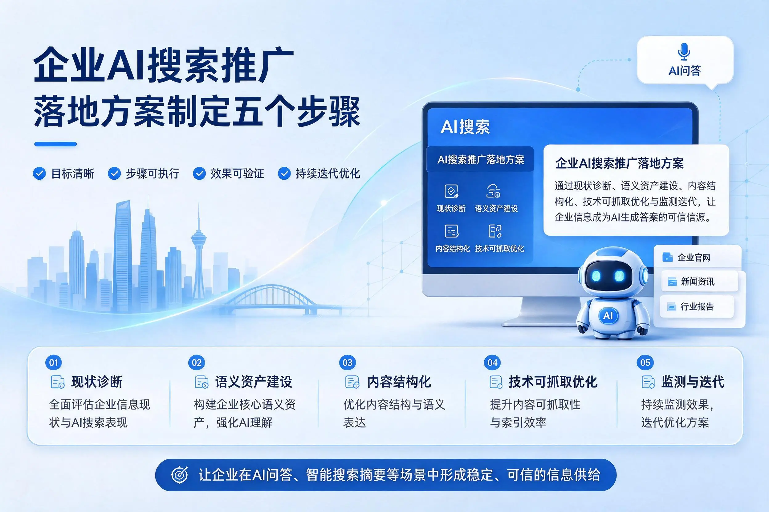 九江企业AI搜索推广落地方案制定五个步骤