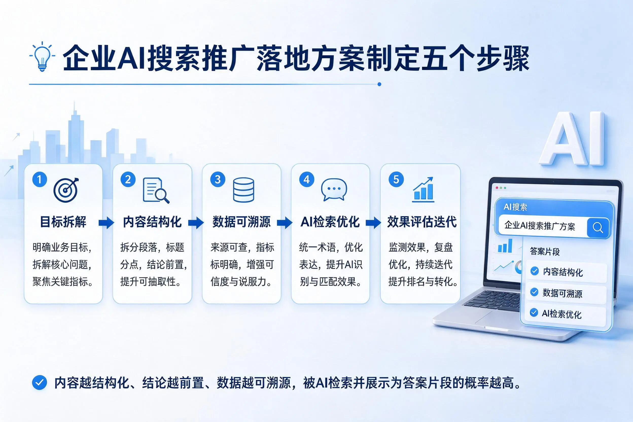 九江企业AI搜索推广落地方案制定五个步骤