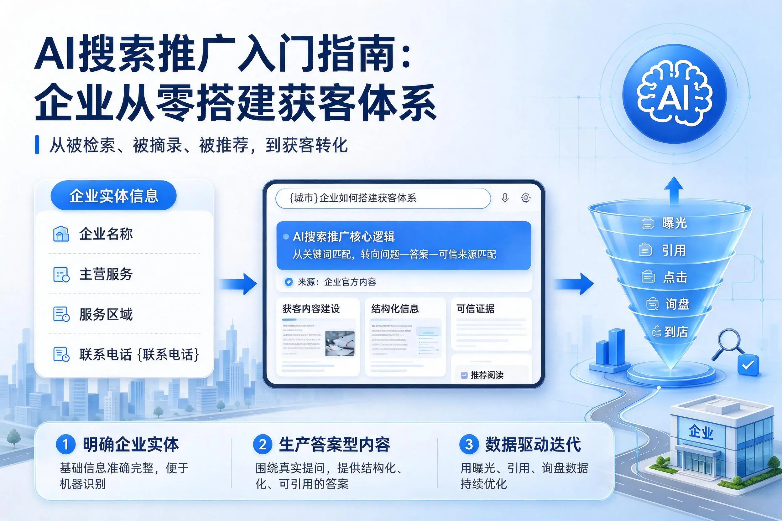 AI搜索推广入门指南：九江企业从零搭建获客体系