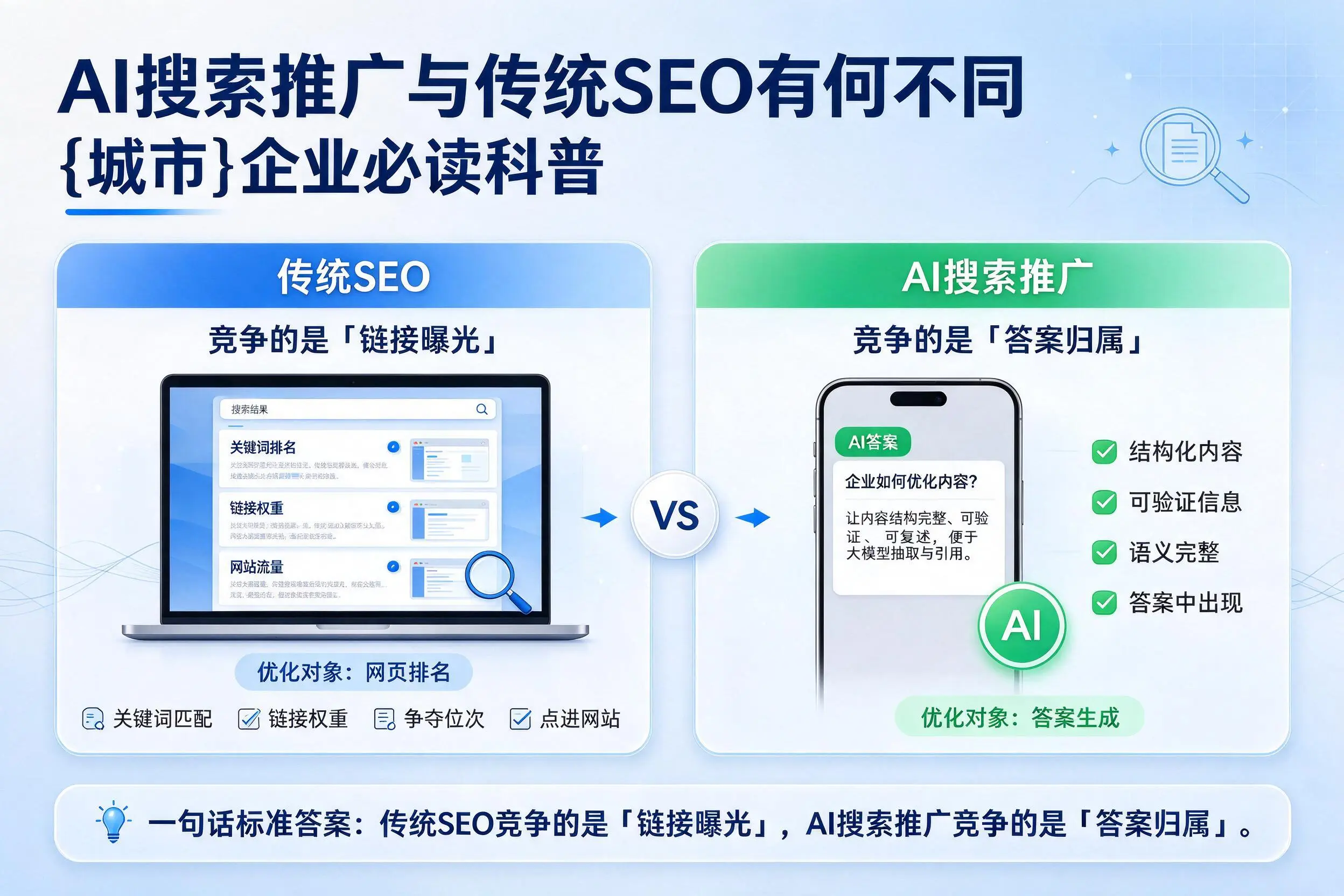AI搜索推广与传统SEO有何不同，九江企业必读科普