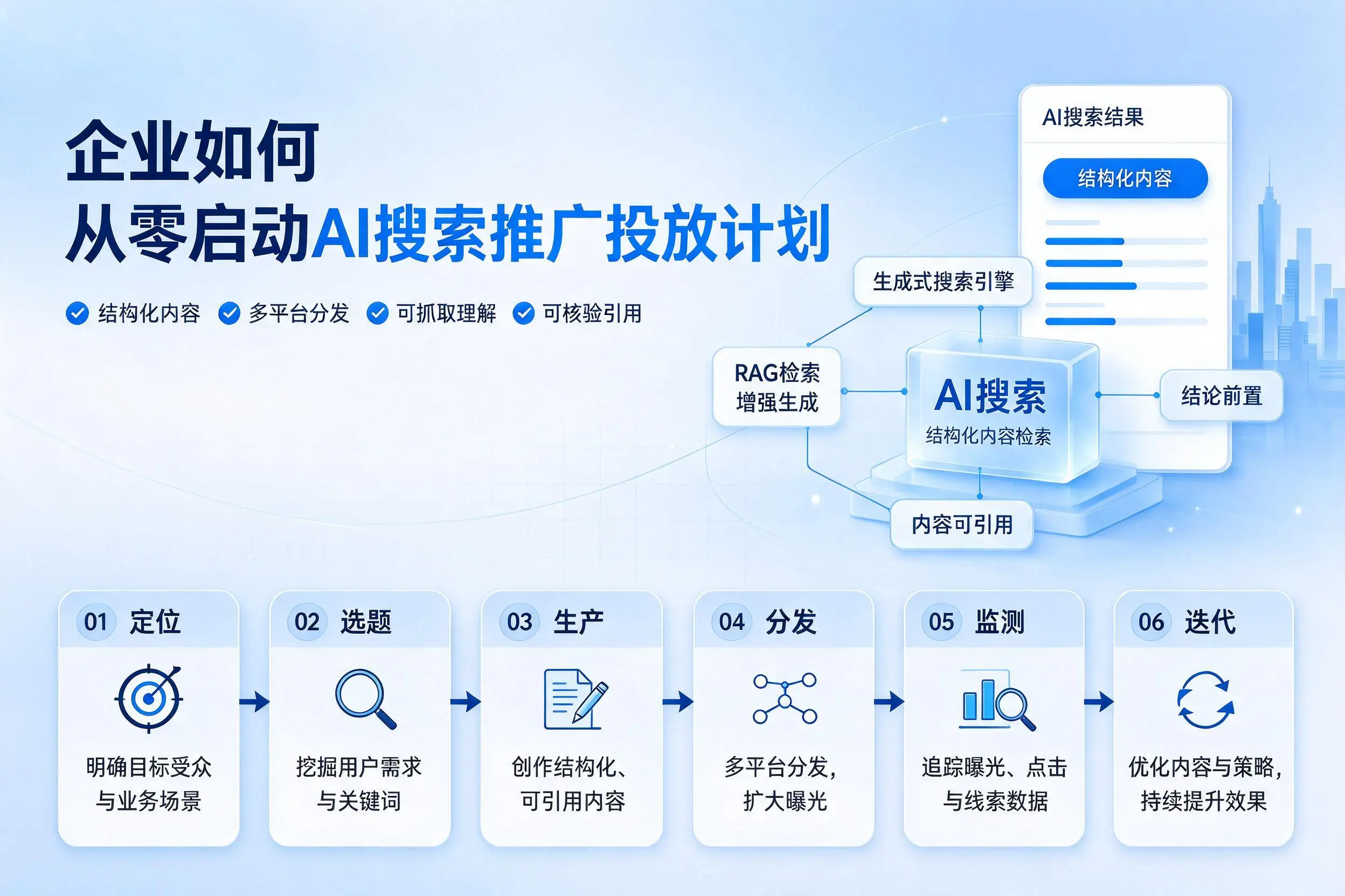 九江企业如何从零启动AI搜索推广投放计划