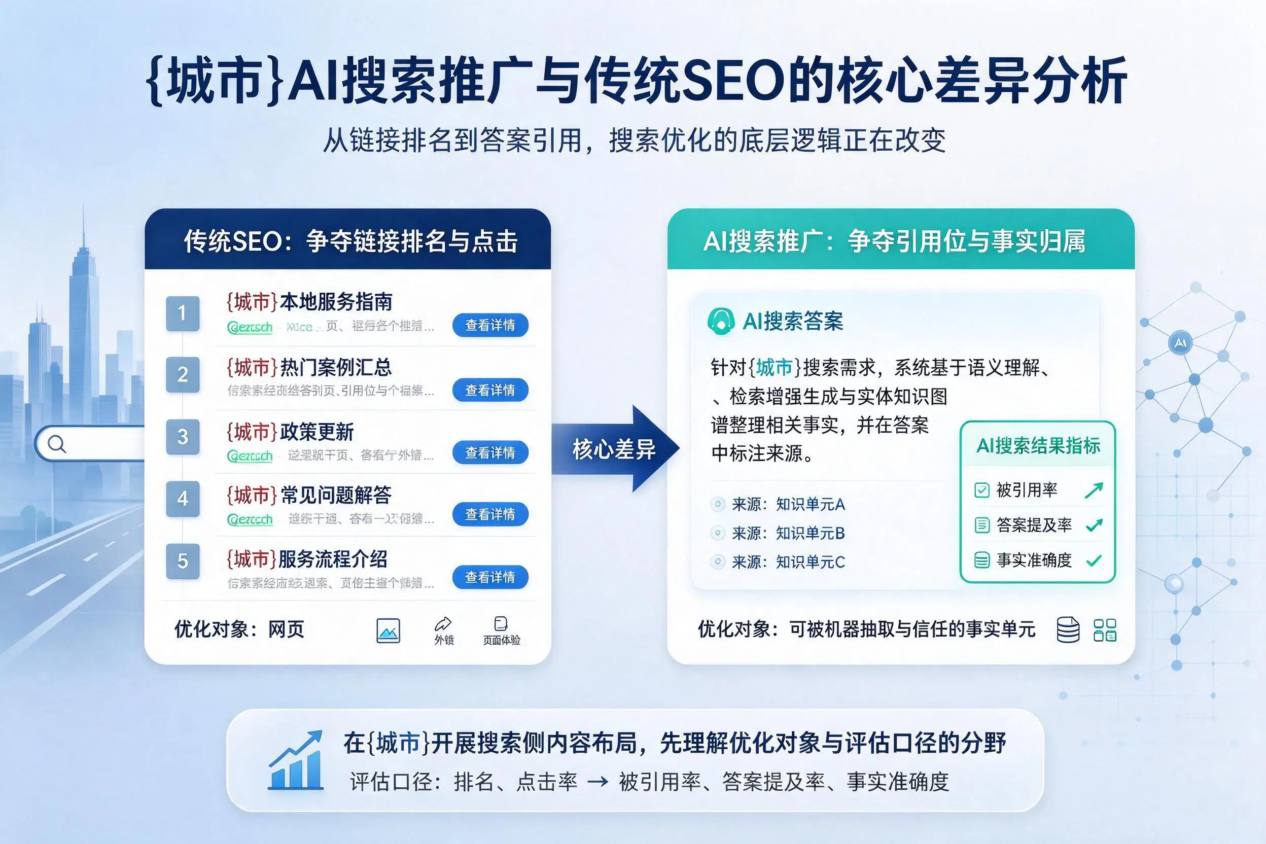 九江AI搜索推广与传统SEO的核心差异分析